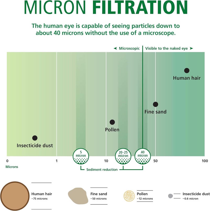 AO Smith 2.5"x10" 20 Micron Sediment Water Filter Replacement Cartridge - 2 Pack - For Whole House Filtration Systems - AO-WH-PRE-RP2 - Image 4