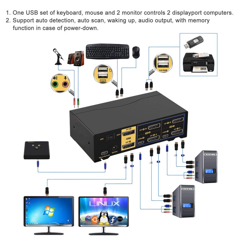 CKLau 4K@60Hz 2 Port Dual Monitor KVM Switch Displayport with Audio, USB 2.0 Hub and Cables, DP 1.2 KVM Switch 2 Monitors 2 Computers Support Hotkey Switching - Image 2