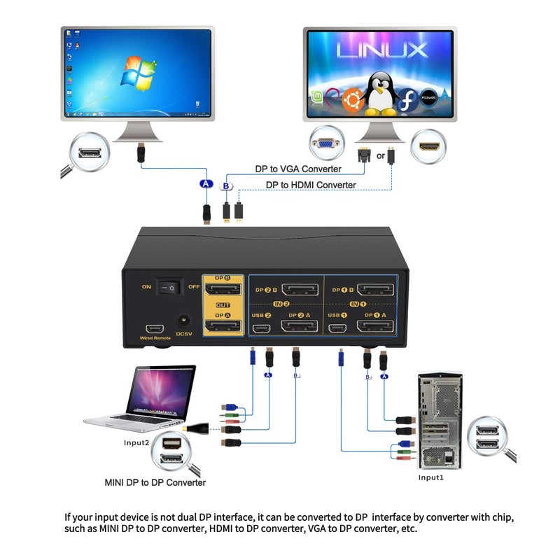 CKLau 4K@60Hz 2 Port Dual Monitor KVM Switch Displayport with Audio, USB 2.0 Hub and Cables, DP 1.2 KVM Switch 2 Monitors 2 Computers Support Hotkey Switching - Image 3