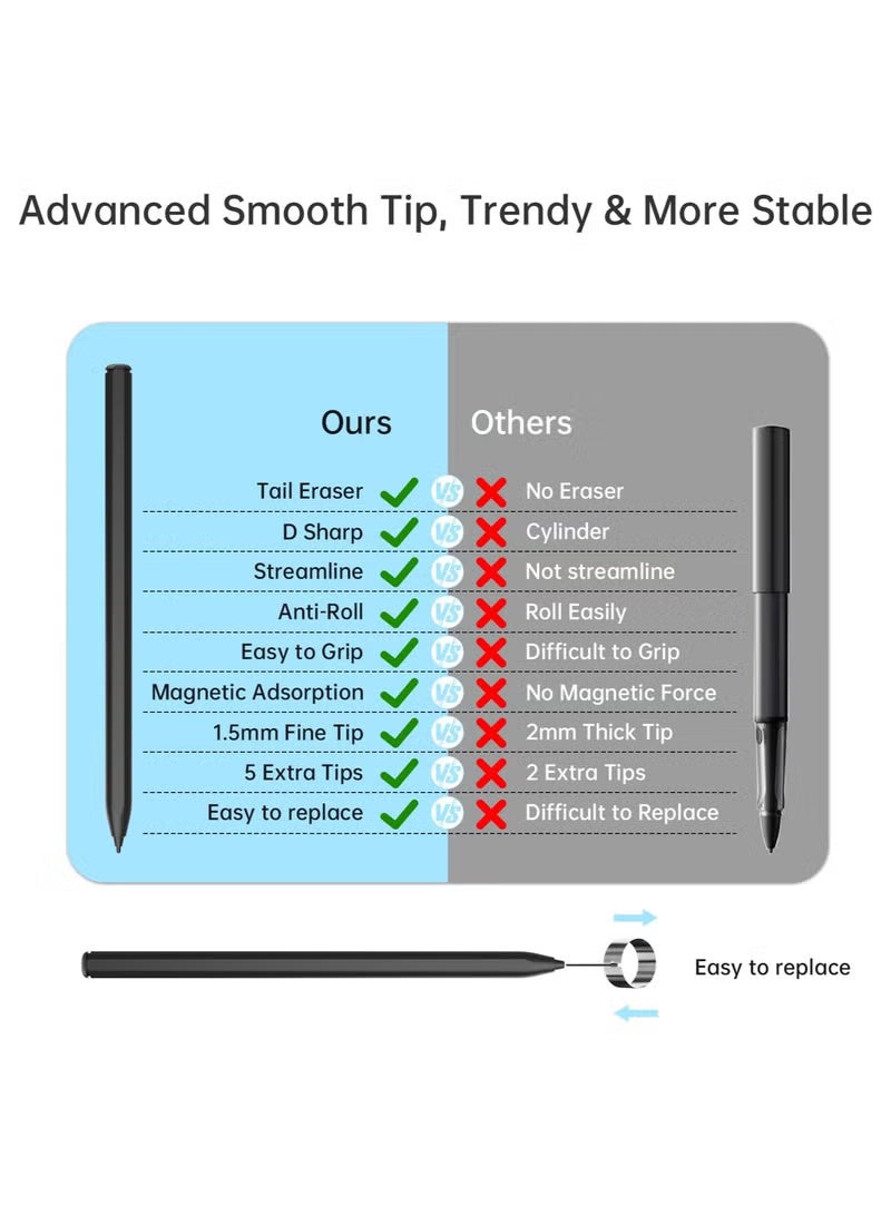 ستايلس قلم رقمي، قلم إلكتروني لأجهزة Remarkable 2، سامسونج، Kindle - حساسية مستوى الضغط 4096، رفض راحة اليد، إمالة طبيعية، ممحاة خلفية ومغناطيس، لا حاجة للشحن، 5 رؤوس احتياطية ومشبك واحد - Image 3