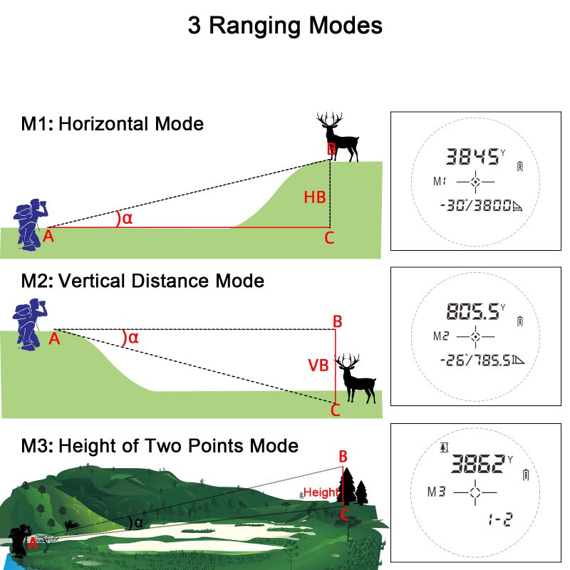 Lasfinder Hunting Laser Rangefinder with 2200 Yards Hunting Range Finder with Target Acquisition Technology Easy-to-Use Clear Accurate Rangefinders for Hunters - Image 3