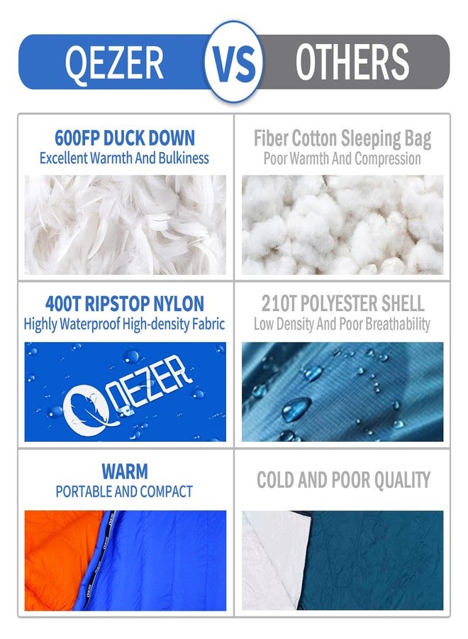 QEZER Down Sleeping Bag for Adults 32 Degree F Backpacking Sleeping Bag with 600 FP Down Ultralight Mummy Sleeping Bag with Compression Sack（RoyalBlue） - Image 5