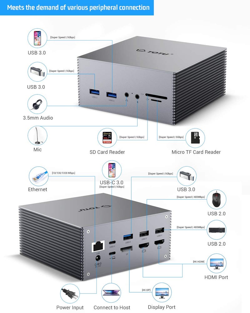 TOTU USB-C Triple Display Docking Station With Charging Support for MacBook Pro & Windows Type C Systems (2 HDMI, DP, 7 USB Ports, 60W PD), MacOS Mirror Mode Only - Image 3