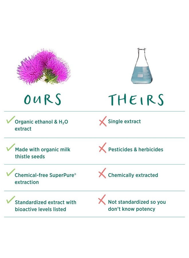 Pure Synergy مستخلص حليب الشوك سوبر بيور ; 60 كبسولة ; عضوي من وزارة الزراعة الأمريكية ; غير معدل وراثيًا ; نباتي ; مع 260 ملغ من السليمارين العضوي لوظيفة كبد صحية - Image 4