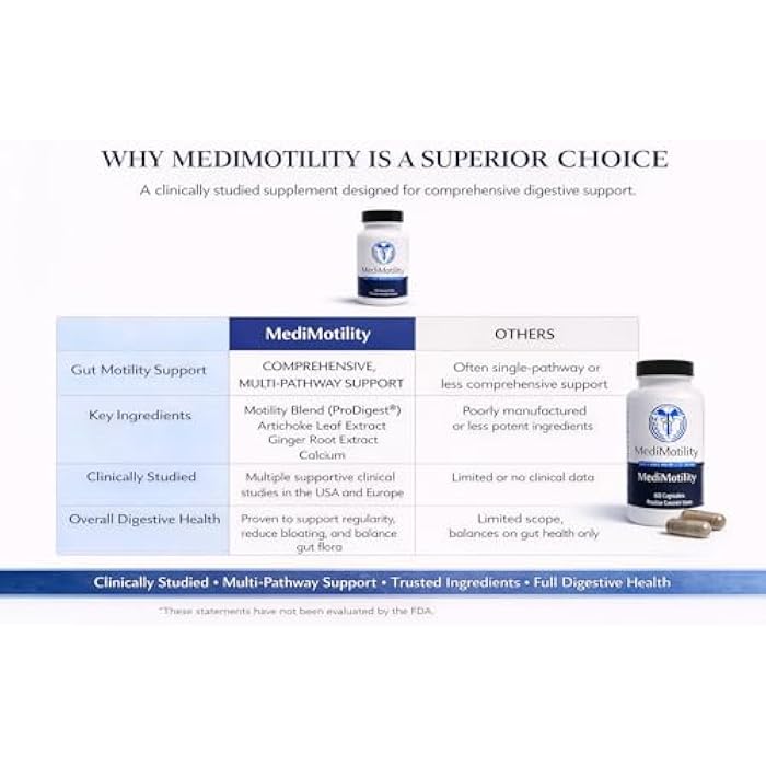 MediVite Supplements MediMotility 60ct – Physician-Approved Supplement for Healthy Gut Motility & Digestive Function – with Ginger Root & Artichoke Extract – GI & Bloating Support for Men & Women - Image 5