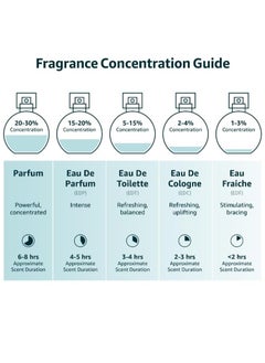 JAN LONDON JAN LONDON ESSENTIAL - LE BOUQUET EDP Perfume For Men And Women Long Lasting Unisex Fragrance Inspired Perfumes for Ladies & Gents 50ml  - Image 5