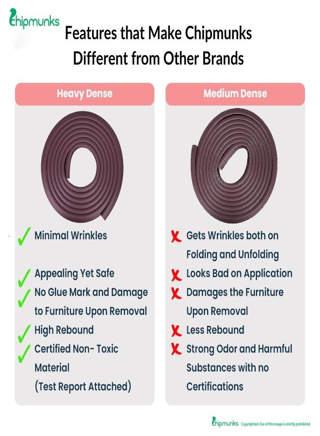 تشيب مانكس واقي زوايا للأطفال من تشيبمانكس، مقاوم للتجاعيد، لا يسبب أي ضرر للأثاث عند التركيب، صنع في الهند (كثافة 60 جم/متر، 4 قطع، شكل حرف L، لون أبيض كريمي) - Image 2