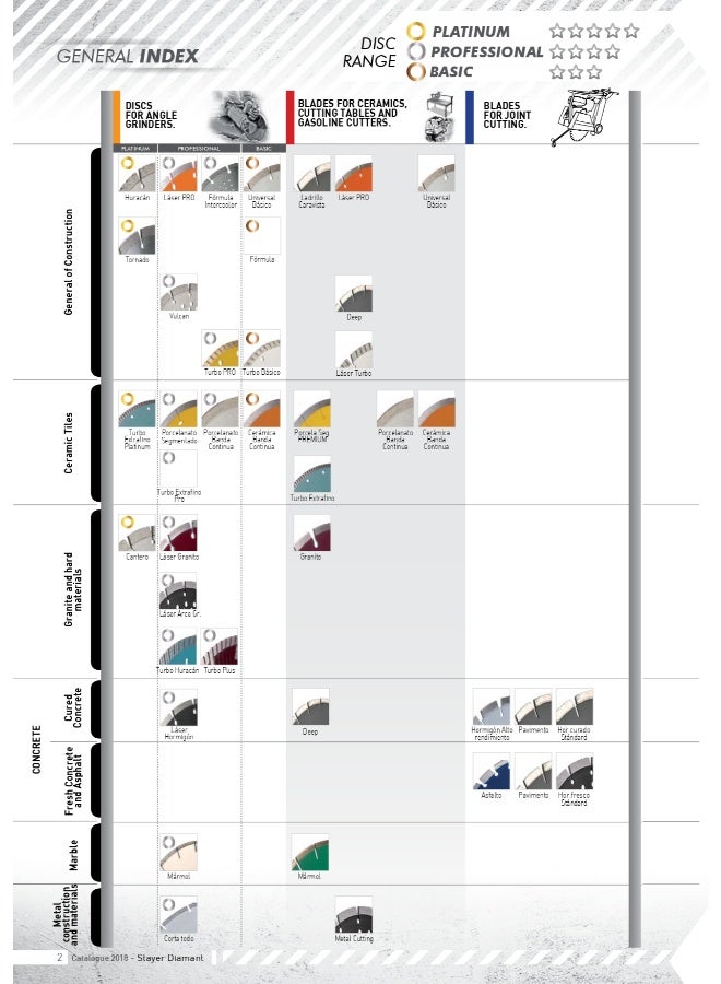 Stayer Disco turbo profesional Ø230 mm h7 para materiales generales de obra, gres, piedra artificial - Image 5