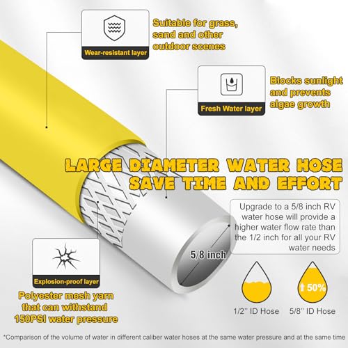 OEBLD 5/8”Inner RV Water Hose 10FT Drinking Fresh Potable Water Safe Hose for Camper/Garden/Boat/Farm/Home, No Kinking, Flexible, Wear-resistant, 150PSI Work Pressure, Yellow - Image 4