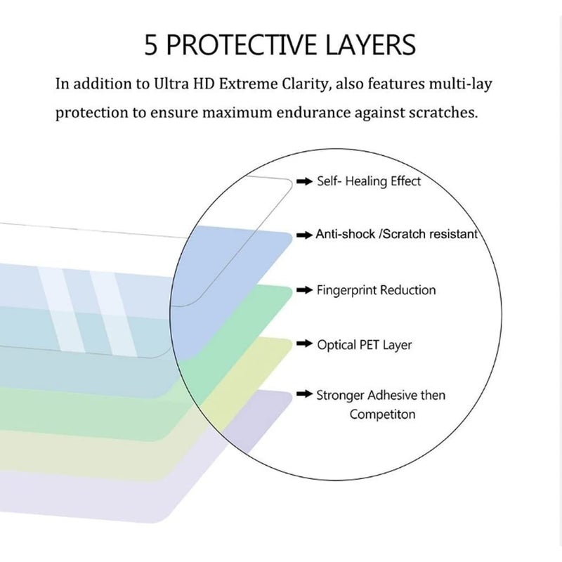 Octelect high resolution screen protector for kimnix smart watch protector with 4PCS in one pack - Image 4
