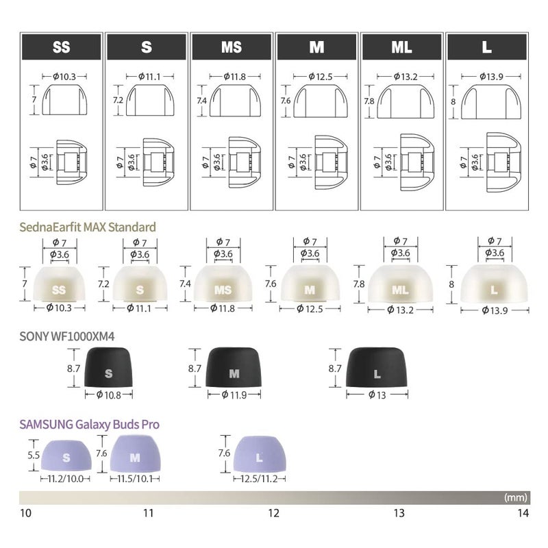 AZLA SednaEarfit MAX Standard (MS) - نصائح سماعات الأذن لسماعات الرأس اللاسلكية - نصائح استبدال سماعات الأذن لإلغاء الضوضاء - نصائح أذن متوافقة مع سوني، سامسونج، بيتس، JLab، سينهايزر، شوري - Image 3