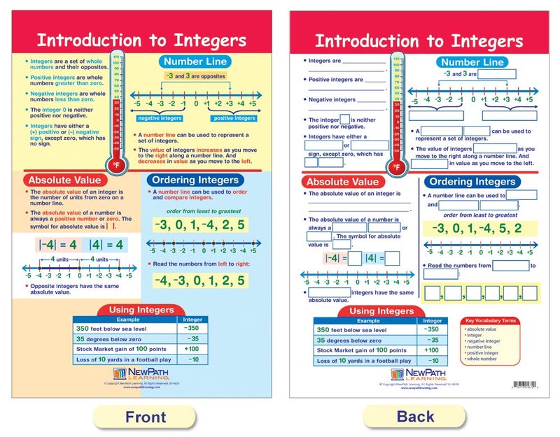 New Path Learning NewPath Learning Integers, Rational & Real Numbers Bulletin Board Charts, Set/6 - Laminated, Double-Sided, Full-Color, 12" x 18" (93-6502) - Image 3