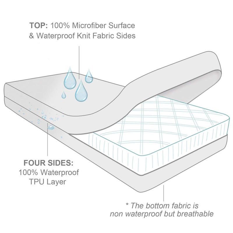 Biloban Zippered Mini Crib Mattress Protector,Waterproof Playard Mattress Encasement, Breathable and Absorbent, 6 Sides Fully Encased Pack N Play Mattress Cover. - Image 3