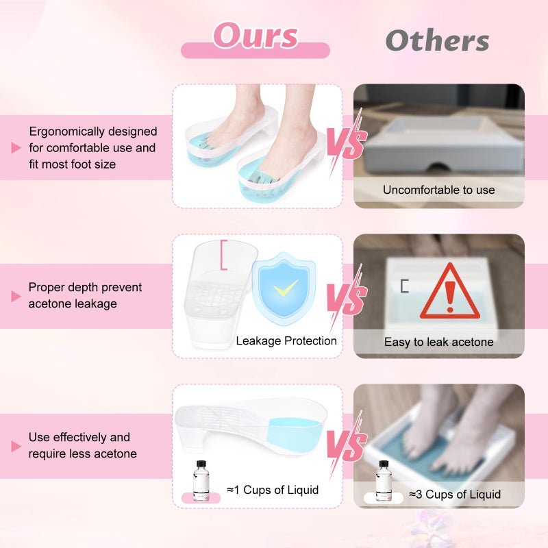 Yokilly Toe Nail Soaking Bowl, 2 PCS Toenails Soak Off Bowl, Shoe Design Foot Bath Soak Tub Bowl, Acetone Proof Pedicure Foot Spa Nail Soaker Bowl for Soak Off Dip Powder Gel Polish Remover (Clear) - Image 2