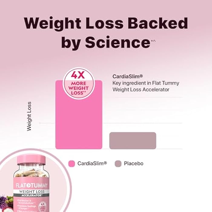 Flat Tummy مسرع فقدان الوزن للبطن المسطح - حارق دهون مثبت سريرياً ومثبط للشهية للنساء، مكمل بعد GLP-1 - حققي خصرًا وأردافًا أنحف - 60 كبسولة - Image 4