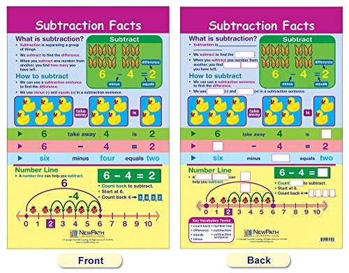 New Path Learning NewPath Learning Math Bulletin Board Chart Set, Addition & Subtraction, Set of 6 (93-1501) - Image 3