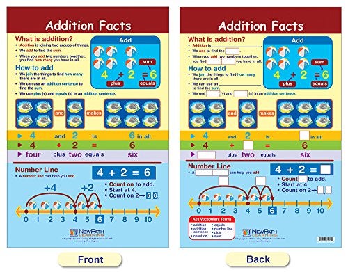 New Path Learning NewPath Learning Math Bulletin Board Chart Set, Addition & Subtraction, Set of 6 (93-1501) - Image 2