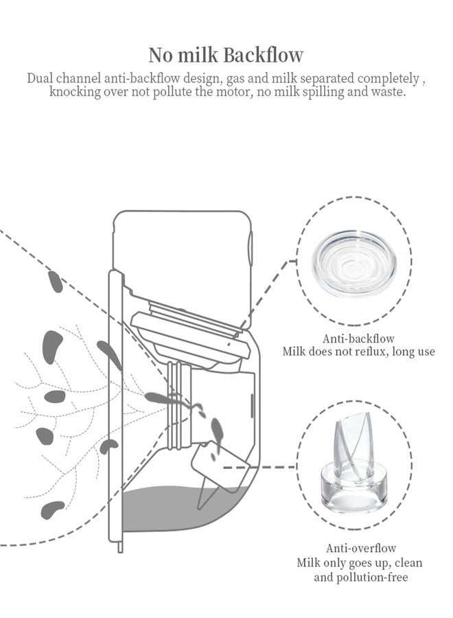 قطع غيار لمضخات الثدي القابلة للارتداء، ملحقات أكواب تجميع الحليب، متوافقة مع Momcozy TSRETE S12 S9 Kmaier S12، تشمل صمامًا على شكل منقار البط، شفة 24 مم، غشاء سيليكون، وصلة - Image 4