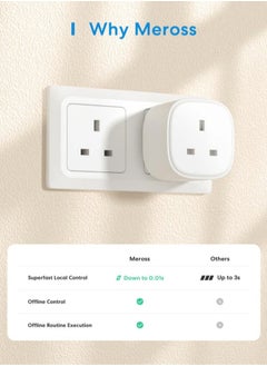 meross Meross Smart Wi-Fi Plug without emergency monitoring, MSS210HK(UK Version)  - Image 2