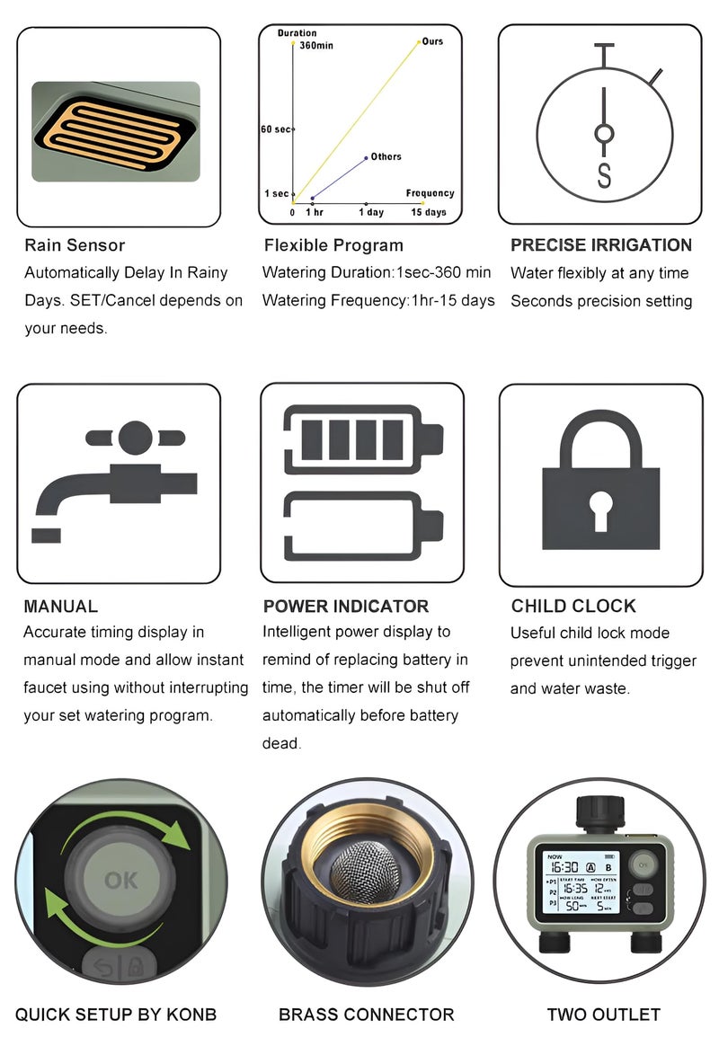 XPR3SS Two Outlet Water Timer With Rain Sensor, 3 Different Water Programs For Each Outlet Digital System Controller Drip Irrigation With Child Lock Feature Programmable Automatic Water Timer Dripper - Image 3