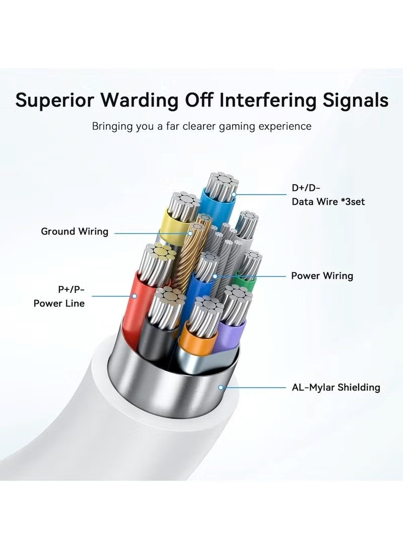 كابل Meta Quest 3 Link بطول 16 قدمًا (5 أمتار)، كابل شحن وربط متوافق مع Meta Quest 3/3S وPico 4، خط بيانات مع منفذ شحن سريع منفصل، نقل عالي السرعة حتى 5Gbps لاستخدام PCVR/SteamVR، إمكانية اللعب أثناء الشحن - Image 5