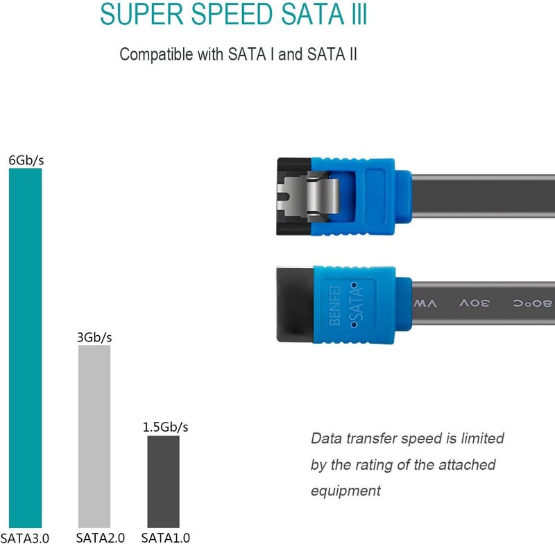 Benfei SATA Cable III, 3 Pack SATA Cable III 6Gbps Straight HDD SDD Data Cable with Locking Latch 18 Inch for SATA HDD, SSD, CD Driver, CD Writer - Image 2