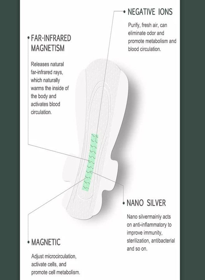 ERHETUS Biodegradable Sanitary Pads for Women, Pure Organic Cotton & Bamboo Fiber Base Sanitary Napkins | Soft, Ultra-thin, High Absorbent, Rash Free Pad for Day-Night Protection - 25 Pads, XXL, 350mm - Image 2