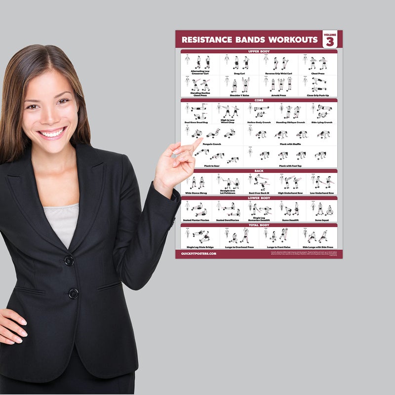 Palace Learning 4 Pack - Resistance Bands Workout Posters Volume 1, 2 & 3 + Dumbbell Exercise Chart (LAMINATED, 18" x 24") - Image 3