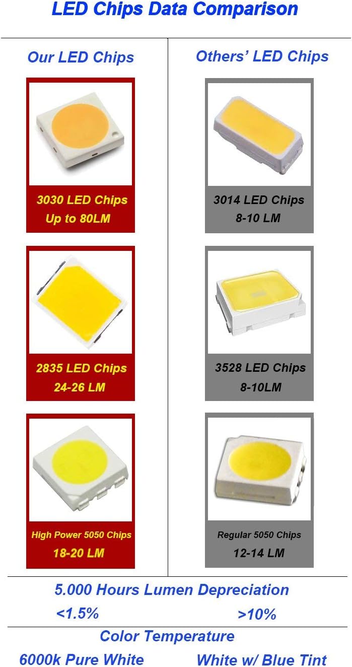 D15 Lighting White LED Interior Kit for Dodge Ram 1500 - Image 5