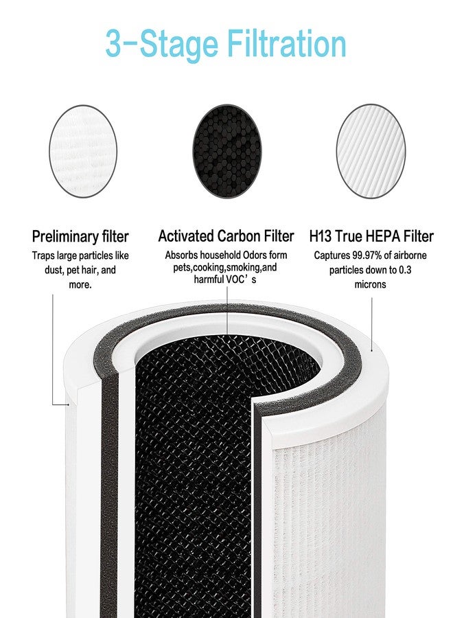Flintar فلتر بديل من فلينتار TPAP001 H13، متوافق مع جهاز تنقية الهواء TOPPIN TPAP001 Comfy Air C2، طقم فلاتر 3 في 1 من فئة H13، رقم القطعة TPFF001، عبوة من قطعتين - Image 3