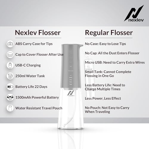 Nexlev Dental Flosser| 6 Water Pressures| 4 Cleaning Modes| 2 Nozzle Tips, Tongue Cleaner, Carry Case for Tips| USB-C Charging| 1500mAh| 250ml Tank| IPX7 Water Proof| Carry Pouch | Aqua DF-01-BK - Image 2