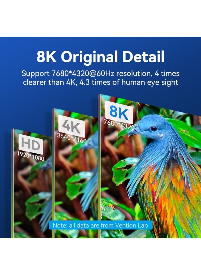 VENTION Cotton Braided HDMI-A Male to Male HD Cable 8K 5M Blue Aluminum Alloy Type Model # ALGLJ - Image 5