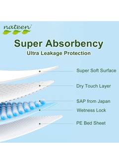 nateen Premium Care Baby Diapers,Size 2 (3-6kg),Small,20 Count Diapers,Super Absorbency,Breathable Baby Diaper.  - Image 4