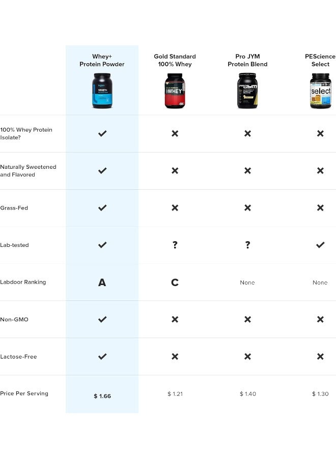 Legion Whey+ Whey Protein Powder (Cinnamon Cereal) - Image 3