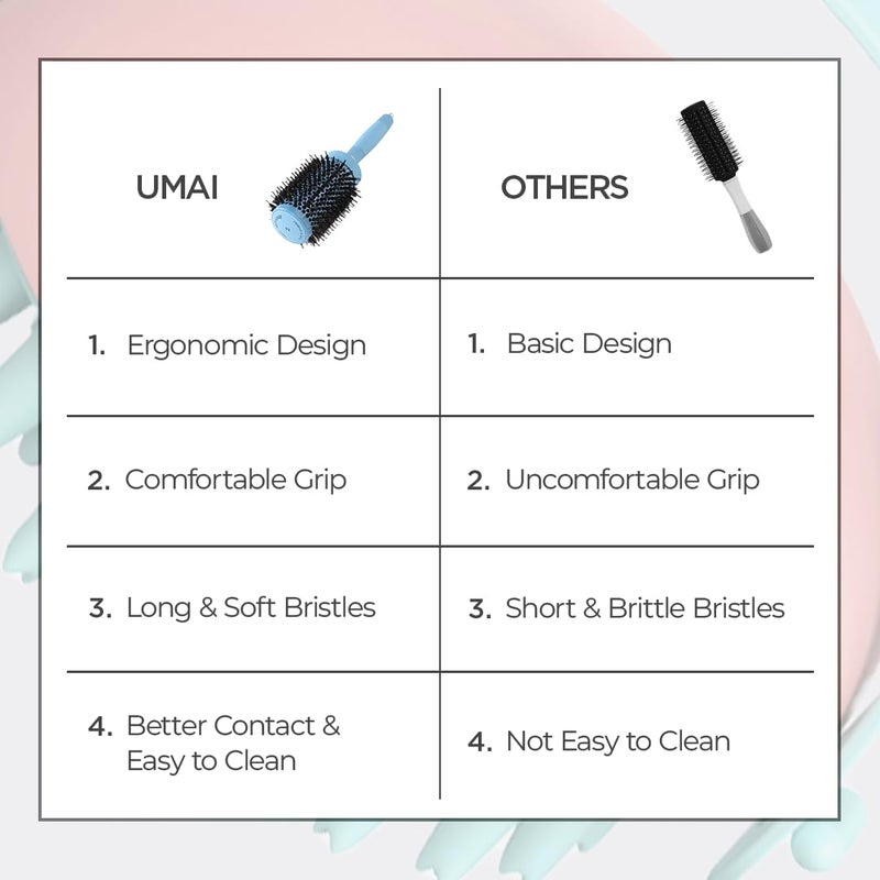 UMAI Hair Brush 32 mm Ioninfused Ceramic Nano Technology AntiStatic Boar Bristles Hair Comb For Men and Women IceBlue Single Pack - Image 5