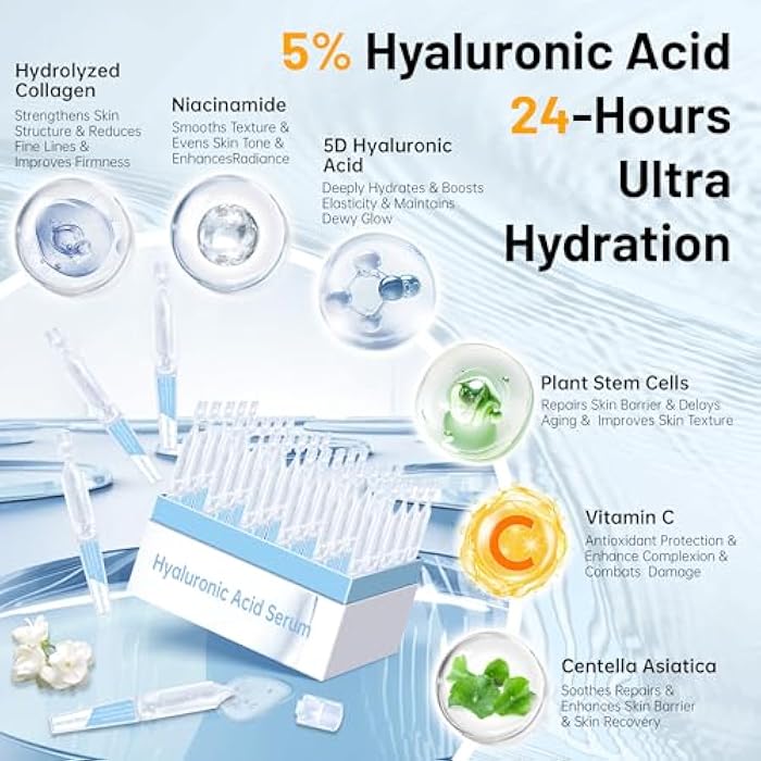 CHANGARLOAD 5% Ultra Hydrating Serum Vials with Niacinamide,Collagen Stem Cell,Wake Nature Perfection|AntiAging|Deep Hydration|CellActivation-1.5ml*30Pcs Ultra Hyaluronic Acid Serum for Face - Image 2