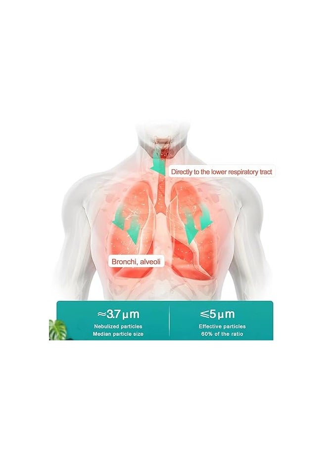 Dr.isla Portable Mesh Nebulizer, Rechargeable Nebulizer for Adults/Kids/Baby,15ml Handheld Mesh Nebulizer for Breathing Problem, Ultrasonic Nebulizer for Travel/Home/Office Use.