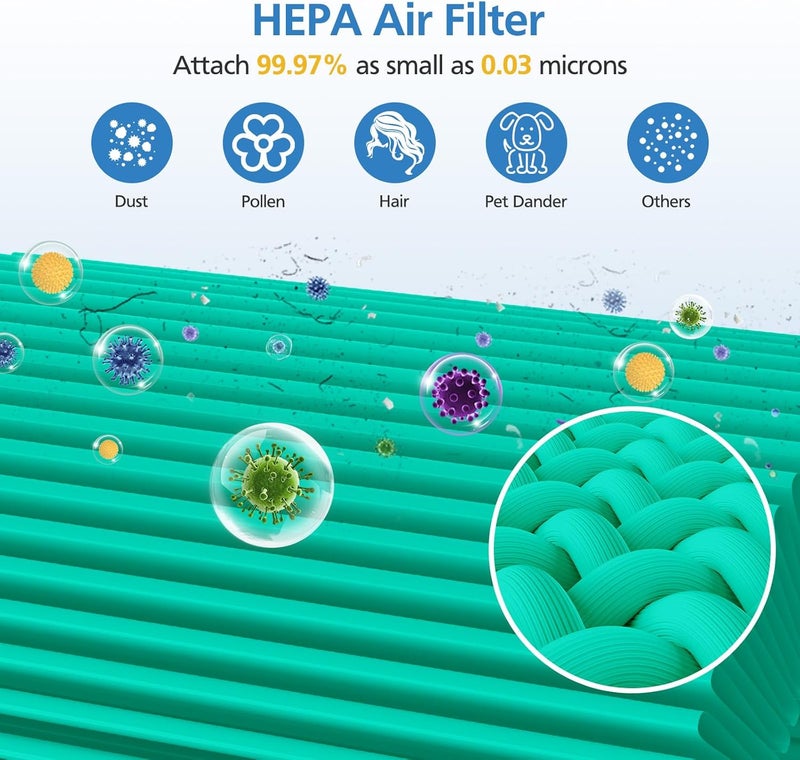 LUFFYLIVE Core 300 Replacement Filt-er Compatible with LEVOIT Core 300 Core 300S Air Purifi-er, 3 in 1 True HEPA Toxin Absorber Core 300-RF-TX Filt-er Replacement (2 Pack) - Image 4