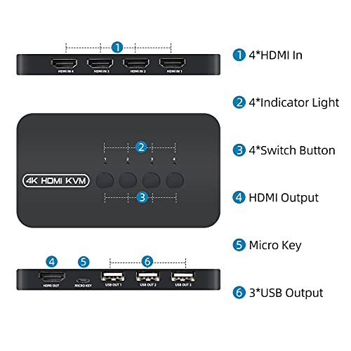 DGODRT 4K HDMI KVM Switch, 4 Port HDMI USB Switch for 4 Computer Share a 4K@30Hz Monitor and 3 USB Device Keyboard Mouse Printer, Including 4 KVM Cables - Image 3