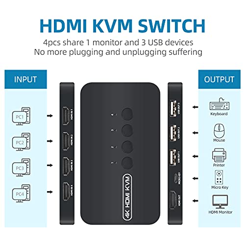 DGODRT 4K HDMI KVM Switch, 4 Port HDMI USB Switch for 4 Computer Share a 4K@30Hz Monitor and 3 USB Device Keyboard Mouse Printer, Including 4 KVM Cables - Image 2