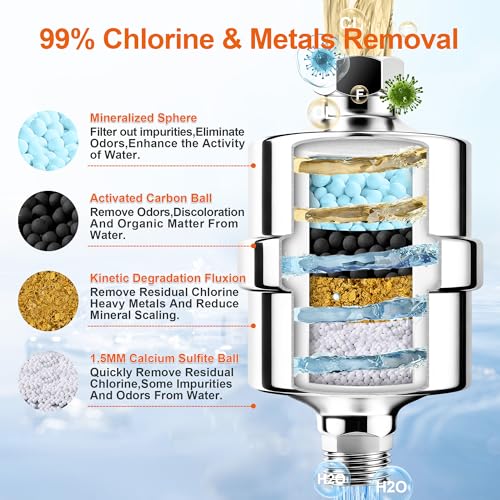 BBLIFE Stainless Steel 304 Durable Premium Metal Shower Filter, Pure Metal High Efficient Filter, to Reduce and Remove Chlorine and Heavy Metals, Improve Your Skin, Hair and Nails, BMSF-A - Image 2