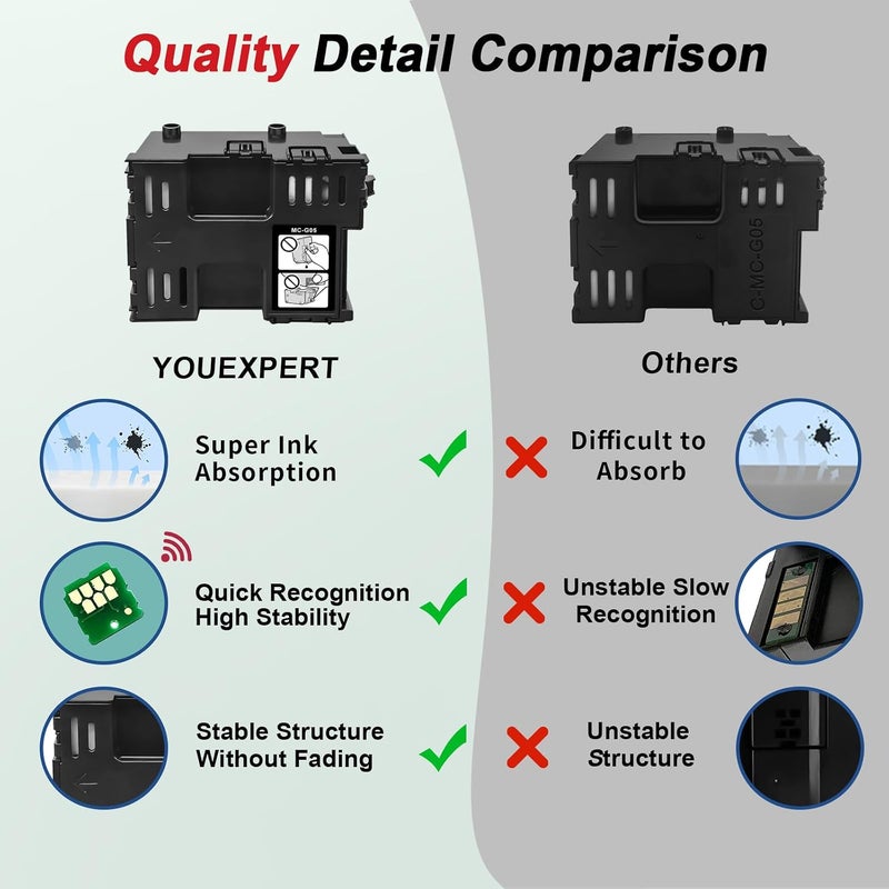 YOUEXPERT MC-G05 Ink Maintenance Cartridge with New Chip MC G05 Use for MegaTank GX2020 and GX1020 Printers (1 Pack) - Image 4
