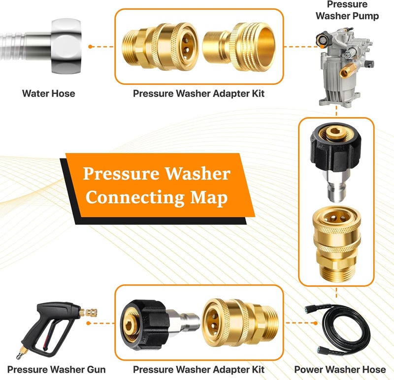 Twinkle Star Pressure Washer Adapter Set, Quick Disconnect Kit, M22 14 mm Quick Connect Swivel to 3/8'' Quick Connect Fittings, 3/4" to Quick Release - Image 2