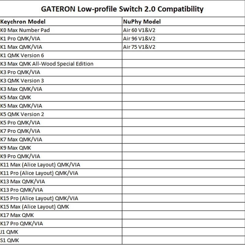 مفاتيح لوحة المفاتيح GATERON KS-33 منخفضة الارتفاع بنكهة الشوكولاتة، لمسية بقوة 55gf، 3 دبابيس، مع إضاءة RGB LED، مشحمة مسبقًا في المصنع للوحات المفاتيح الميكانيكية MX (35 قطعة) - Image 3