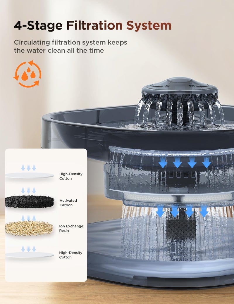 FEELNEEDY 7L/1.8Gal Dog Water Fountain for Large Dog, FEELNEEDY Dog Water Bowl Dispenser Pet Water Fountain, Water Dispenser for Dogs with Ultra Quiet Pump for Multiple Pets with 3 Filters (FN-W05, Clear Blue) - Image 5