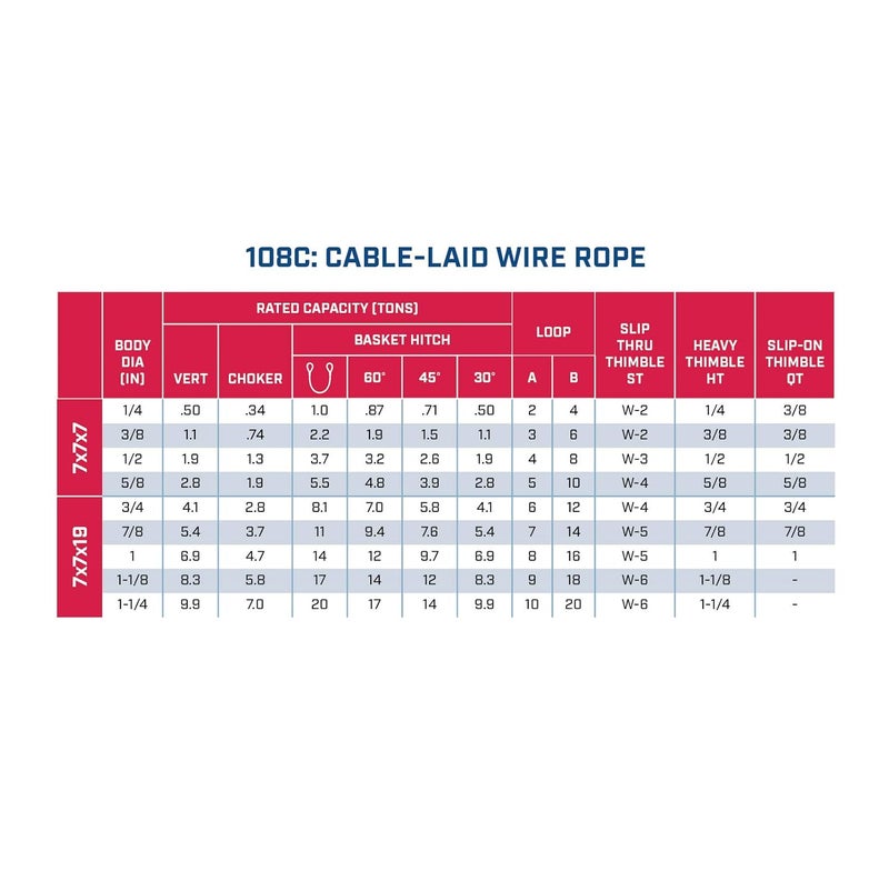 HSI Single Leg Wire Rope Sling | 1.9 Ton Vertical Rated Capacity | 1/2" Diameter - 1.9 Ton Vertical Rated Capacity | 1/2" Dia. | 24' Length | EIPS 7x7 | Hanes Supply () Heavy Duty Rigging Cable - Image 2