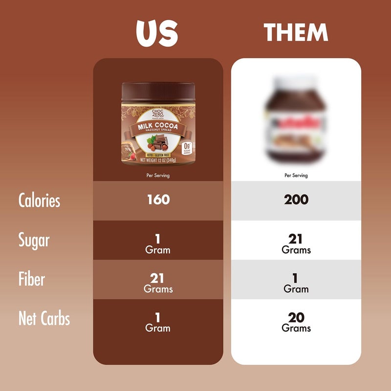 ChocZero Milk Chocolate Hazelnut Spread - Image 4