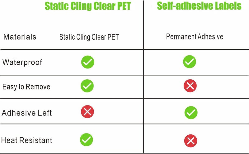 هيبسك هايبسك 150 قطعة ملصقات تغيير الزيت اللاصقة الشفافة، تذكير خدمة الزيت الشفاف مقاس 2 × 2 بوصة، ملصقات تغيير الزيت عالية الجودة (لاصقة شفافة) - Image 3