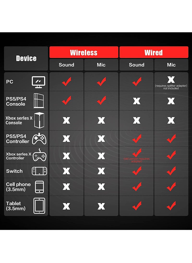NUBWO G07 Bluetooth 2.4G Gaming Headset For PS4/PS5/XOne/XSeries/NSwitch/PC-Wireless - Image 5