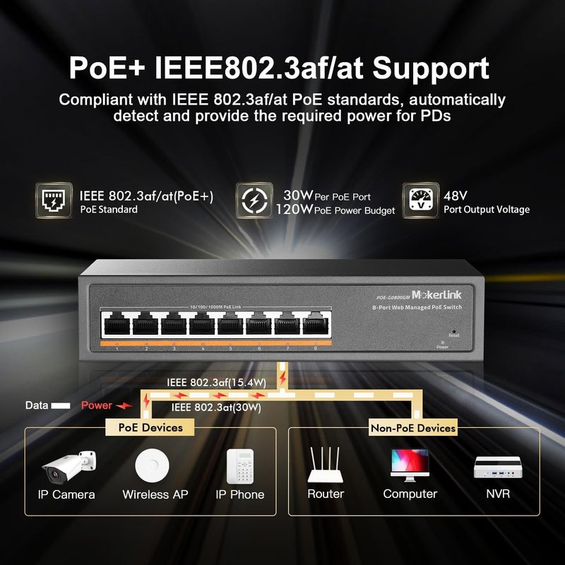 MokerLink محول 8 منافذ PoE جيجابت مُدار، 8 منافذ PoE+ 100/1000 ميجابت/ثانية، IEEE802.3af/at، مزود طاقة 120 واط، إدارة ويب ذكية من المستوى الثاني، محول إيثرنت معدني بدون مروحة - Image 3